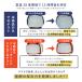 MAGNA(�}�O�i) �\�t�g �N�[���[�o�b�O �����R��Ȃ� �\�t�g�N�[���[ �ۗ�o�b�O �N�[���[�{�b�N�X ���^ �܂肽���ݎ��[ �R���p�N�g �֘A�摜5