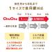 ������ ���� �}���`�t�B�b�g �L���^�C�v �V���R�[���S�������� 1�� ���{�� �`���`�� ChuChu �W�F�N�X  ���� �֘A�摜5
