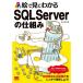 .. смотри понимать SQL Server. . комплект .