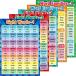 Educational Posters Sight Words and Word Families Posters Educational Chart