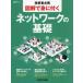  Nikkei BP Mucc инженер обязательно . иллюстрация ... иметься сеть. основа 