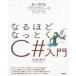  новый * стандарт программист -z Library становится примерно ....C# введение 