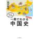  мир . Япония . понимать страна ... история один шт. . понимать China история ( больше . модифицировано . версия )