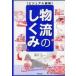 Do books visual иллюстрация распределение. ...