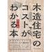 дерево структура жилье. затраты . понимать книга@- дерево структура жилье ..... деньги. .. это . тщательный описание! ( модифицировано . версия )