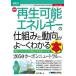  иллюстрация введение бизнес новейший возможность воспроизведения энергия. . комплект .. перемещение направление ..-. понимать книга