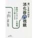  другой . сырой . выставлять .. контейнер эндоскоп - Shizuoka .. центральный. внутри ., все ... 