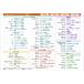 PowerPoint�p�V���[�g�J�b�g�L�[�����\�@���i��������p�E�`�E���~�l�[�g���H�@���Z�@�X���C�h���݁@�v���[�����Ɂ@�v���[���g�� �֘A�摜2