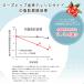 �y�̎��b�����炷�z�ᓜ���p�� �ᓜ��Plus �����߂��Z�b�g 12���� �@�\���\���H�i ���������i �T���v�� ����  ������ �֘A�摜4