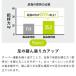AKAISHI �A�J�C�V 5�{�w�O�[�p�[�g���[�i�[ ���w �g���[�j���O HB139GN �֘A�摜3