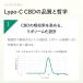 CBD�i�J���i�r�W�I�[���j�T�v���@�[���[�^�C�v�@���|�\�[�� �@Lypo-C�����@���|�J�v�Z��CBD (9���) �~1���@���������@ �֘A�摜4