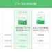�r�^�~��D3�@�r�^�~��C�@�r�^�~��K�@Lypo-C �����@���|�J�v�Z���r�^�~�� C+D�{K  (30���) �~1��  ���|�V�[ ���|�\�[�� �T�v�� 1000mg / 1��@���������@�t�� �֘A�摜1