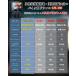 �o�C�N ���g�X�}�[�g���j�^�[ �y���{���Z���T�[�ƃX�}�z��CPU�̗p�z �O��J���� 1080P �n�}�X�V���� WiFi��Bluetooth 5.0���� IPX7�h���h�o ��N�ԕۏ� �֘A�摜2