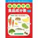  start .. food ingredient table good used [ food ].[ nutrition ]. see attaching ...! / Kagawa Akira Hara ..