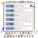 �L�b�`���X�P�[�� �͂��� �� �f�W�^�� ���� ���ʊ� �v��@ ���� �L�b�`���p�i �v�ʊ� �f�W�^���X�P�[�� 3kg �Ɩ��p �X�� �֘A�摜5