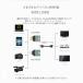 HDMI to microHDMI�AminiHDMI�@�ϊ��A�_�v�^�[�@�\�P�b�g�@�^�C�vA to �^�C�vD�@�^�C�vA to �^�C�vC �֘A�摜1