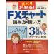�Y�o���킩��! FX�`���[�g�̓ǂݕ��E�g����
