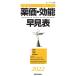 薬価・効能早見表 2022: 適応疾患・禁忌疾患・用法用量・薬価の全覧 (2022)