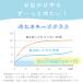 MOTTERU(���b�e��)  ���ł��Ђ��� ICE COOL STICK �X�̂� ���@�r�{�g���^ �^��f�M �ۗ� �ۉ� ���Ή� 0.15L �X�g���b�v�t �S4�F (MOT-TUM01) �֘A�摜5