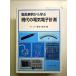  товар пример из .. настоящее время. электрический электронный измерение монография 