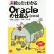 [ бесплатная доставка ][книга@/ журнал ]/.. смотри понимать Oracle. . комплект ./ криптомерия рисовое поле . история / работа Yamamoto . прекрасный ./ работа ..../ работа храм ../