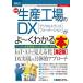 [книга@/ журнал ]/ новейший производство завод. DX( цифровой trance four me-shon)..~. понимать книга@ цифровой преобразование .. поэтому. знания . практика ( иллюстрация введение бизнес )/ Yamaguchi ../