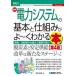[ бесплатная доставка ][книга@/ журнал ]/ новейший электроэнергия система. основы .. комплект ...~. понимать книга@ departure электро- * отправка распределение электро-. . комплект .. краткое изложение ...( иллюстрация введение бизнес )/ дерево лодка . flat / работа 