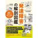 [книга@/ журнал ]/[ развитие препятствие ]. анатомия иллюстрированная книга [ body качество ].[. качество ] из признаки . меры . понимать!/ три рисовое поле . история / работа 
