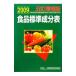  еда стандарт компонент таблица 2009 [.. больше . версия ]| вся страна кулинария ... объект ассоциация 