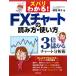 �Y�o���킩��I�e�w�`���[�g�̓ǂݕ��E�g�����^�����J�q