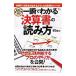 一瞬でわかる決算書の読み方／岩谷誠治