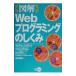  иллюстрация Web программирование. ...| офис mombiji