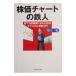  АО стоимость chart. Tetsujin | Kawaguchi один .