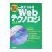 разом понимать Web Techno roji| маленький Izumi .