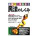  Закон о гражданском праве. ...| Chiba .