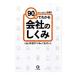 ９０分でわかる会社のしくみ／八巻優悦