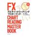 FX chart ведущий тормозные колодки книжка | Inoue ..