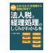  юридическое лицо налог . учет отделка. .... понимать книга@| высота внизу ..