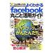  хорошо понимать facebook круг .. практическое применение гид 