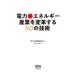  электроэнергия * энергия промышленность . преобразование делать 50. технология | электроэнергия 50 редактирование комитет 