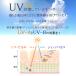�̂�X�^�C�� LACQ ���ʂ�ՔM�n�b�g LA-137 �_���t�[�h �_��� �X�q �ՔM UV�J�b�g W���b�V�� �Q�v�`�x �K�[�f�j���O �֘A�摜5
