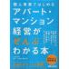  private person project . start . apartment * apartment house management .... understand book@/ mountain edge ..: compilation | Tokyo City tax counselor office work place : work 