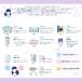 �y���K�̔��X�z�L���C�i ���̂���Ȃ��S�g�L���C�Z�b�gPure �h�Зp �ЊQ�� �f���� ���s�v�őS�g�����P�A ���e�P�A �g�ѕ֗��Ȕ��p�q���Z�b�g �������� ���{�� �֘A�摜2