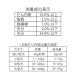 �� �L ����� ���Y �ӂ�ӂ� �{������ 50g | ������ �_�炩 �V�� �g�b�s���O �y�b�g�t�[�h ���̂���� �L �I���c �֘A�摜5
