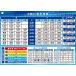  mah-jong poster ( point number lookup table ( large 60×42cm))