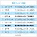 ���h��� �쐬 100�� �������� �Z������ �ؖ� �E�b�h �ޖ� �ы� �C���e���A ���z �� �� �h�� �L�b�`���J�[ d-y-29 �֘A�摜1