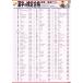 PROCEEDX Chinese character. official certification part neck list A2 size study poster made in Japan 1210