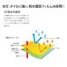 �h�앞 1�� B5540 �o���A�[�}�� SF�f�� �Ȃ� �t�@�X�i�[���t���b�v�e�[�v�t �g���̂� �s�D�z �������Y NiKKO �֘A�摜2