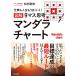 仕事も人生もうまくいく　【図解】９マス思考マンダラチャート