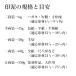 ��D ���� ⽍� ���� �I�� ��ψ�D �痿���� ������ �֘A�摜1